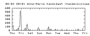anne-marie+kandidaat