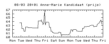 anne-marie+kandidaat
