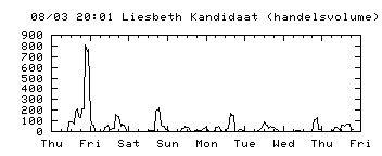 liesbeth+kandidaat